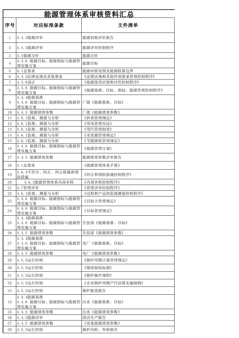 能源管理体系审核文件清单