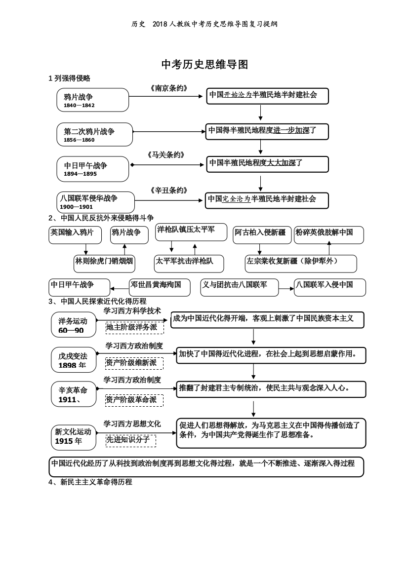 历史