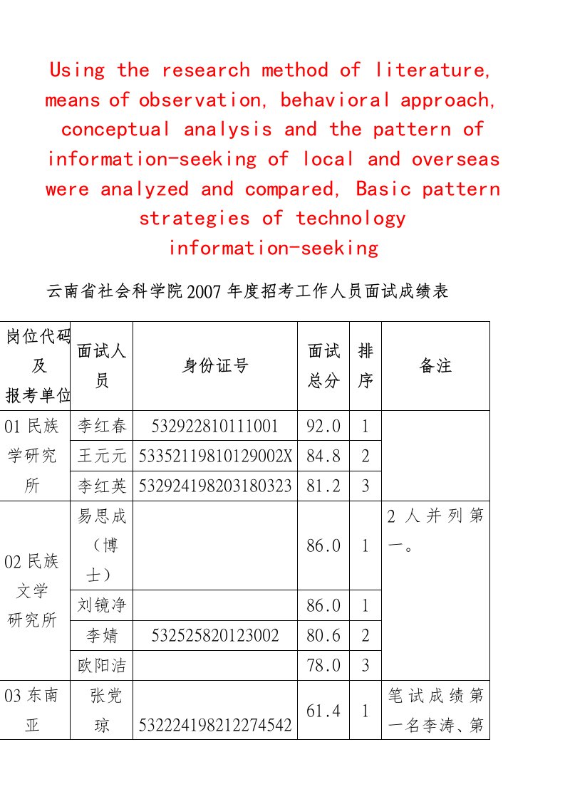 模拟卷云南省社会科学院招考工作人员面试成绩表