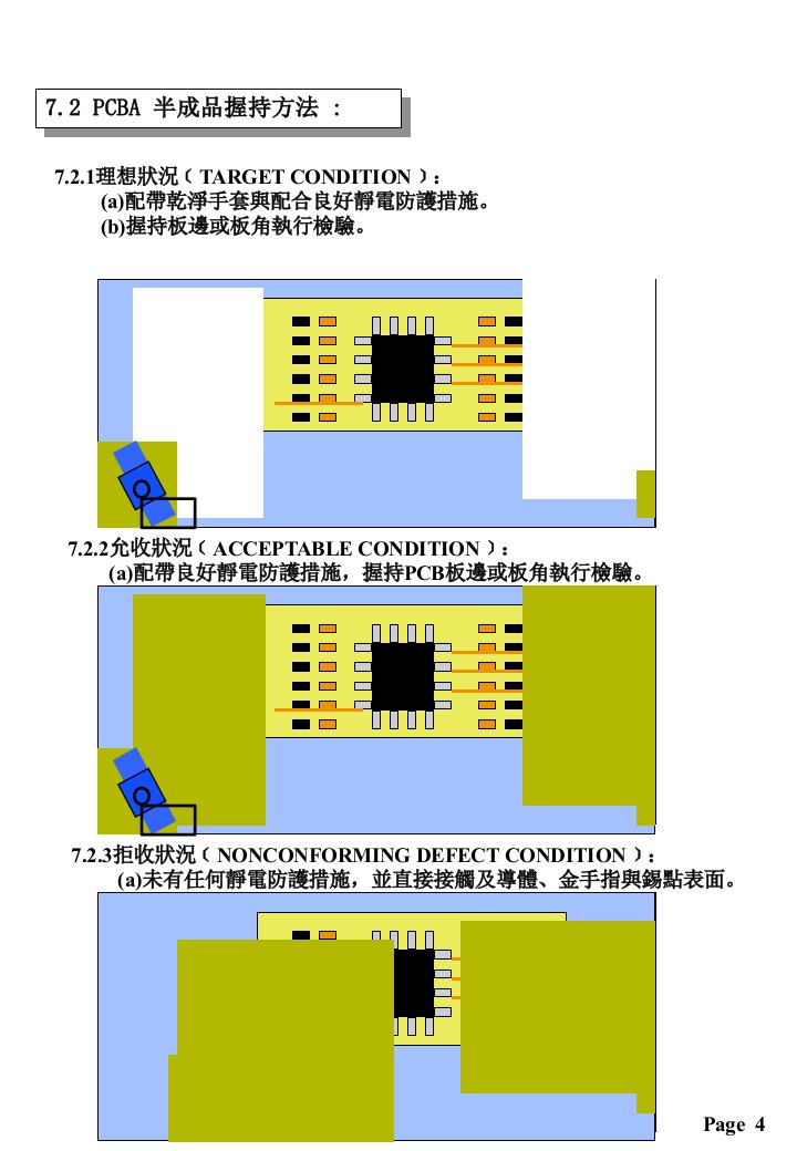 PCBA工艺检验规范PPT课件