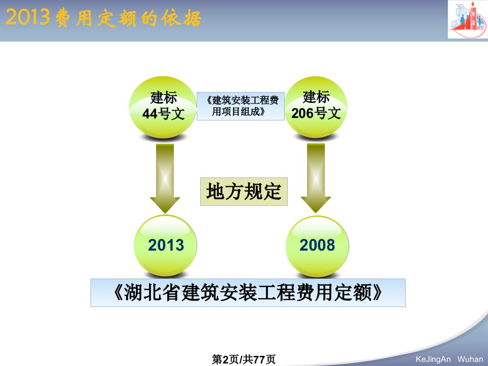 湖北定额宣贯建筑安装工程费用定额