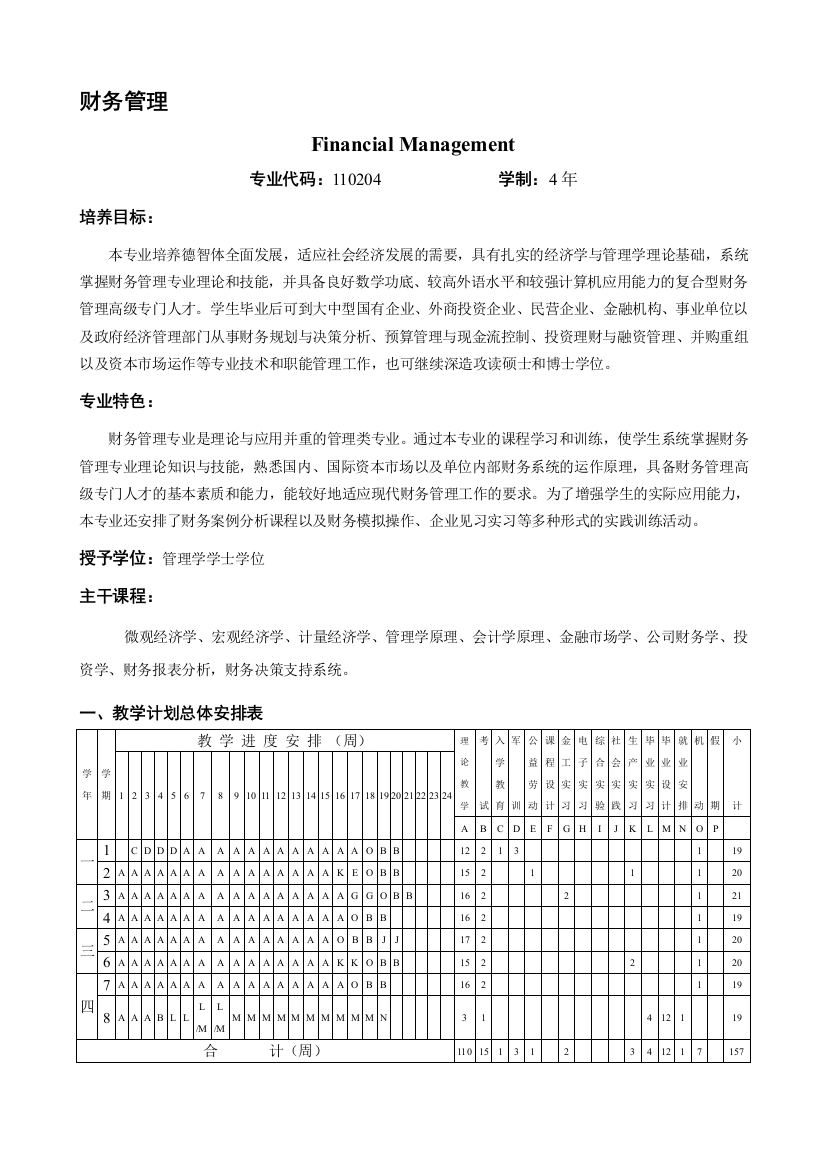 2009级本科培养计划(财务管理)2009-5-10