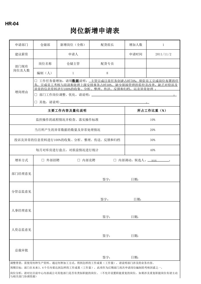 岗位新增申请表