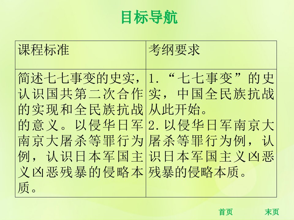 秋八年级历史上册第六单元中华民族的抗日战争第19课七七事变与全民族抗战课堂精讲课件新人教版