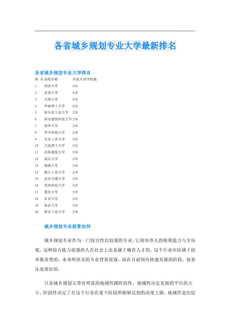 各省城乡规划专业大学最新排名