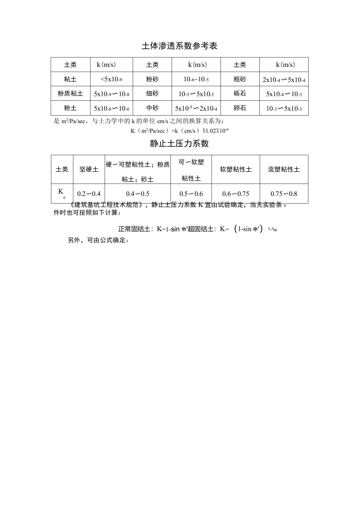 土体渗透系数、静止土压力系数参考表