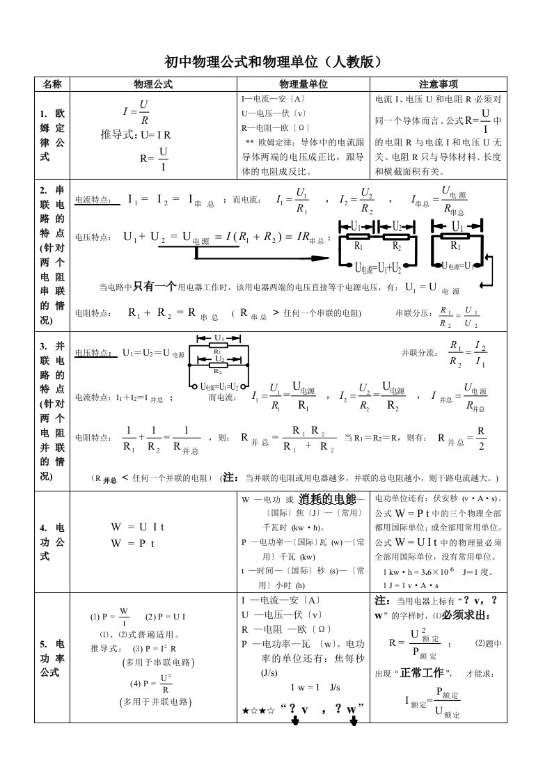 初中物理公式和物理单位