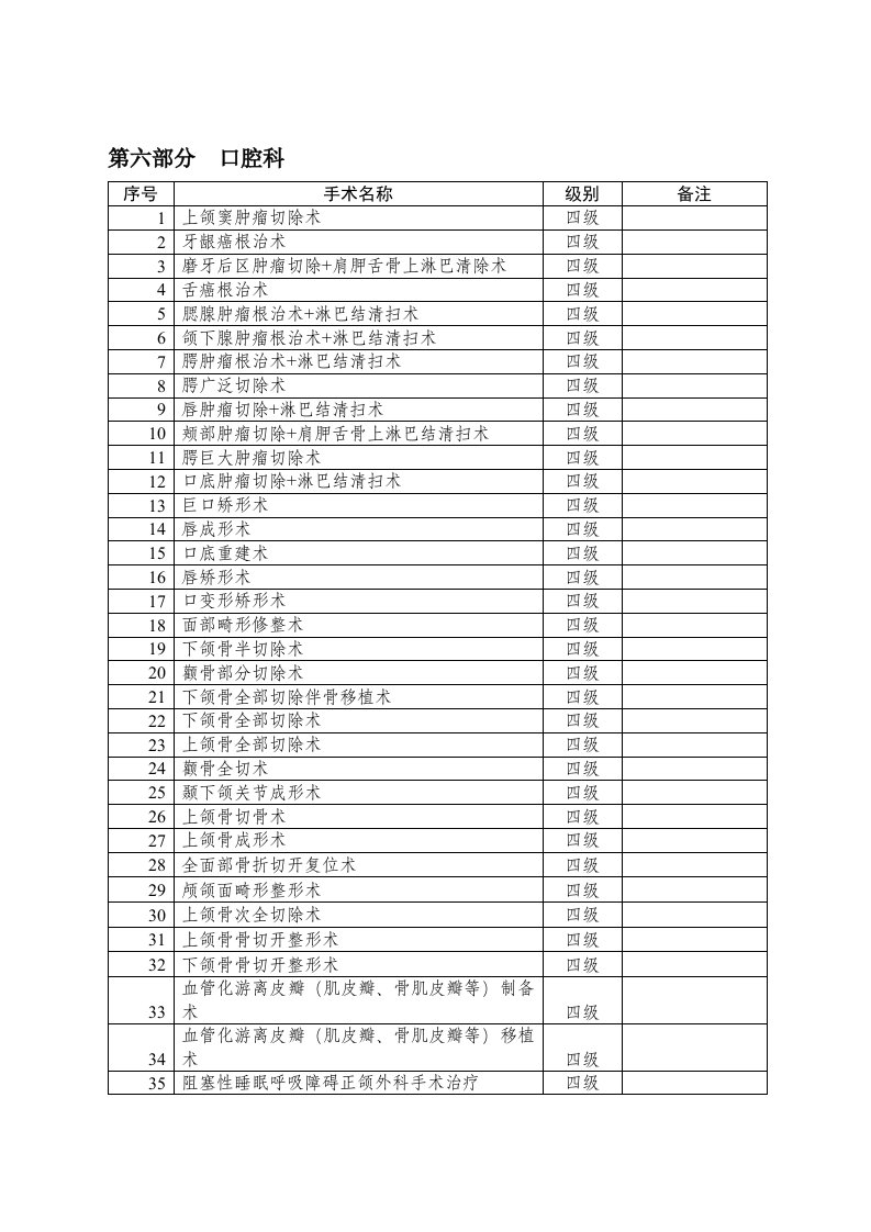 卫生部手术分级目录(2011年)