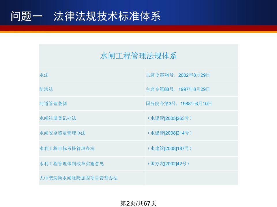 除险加固技术培训