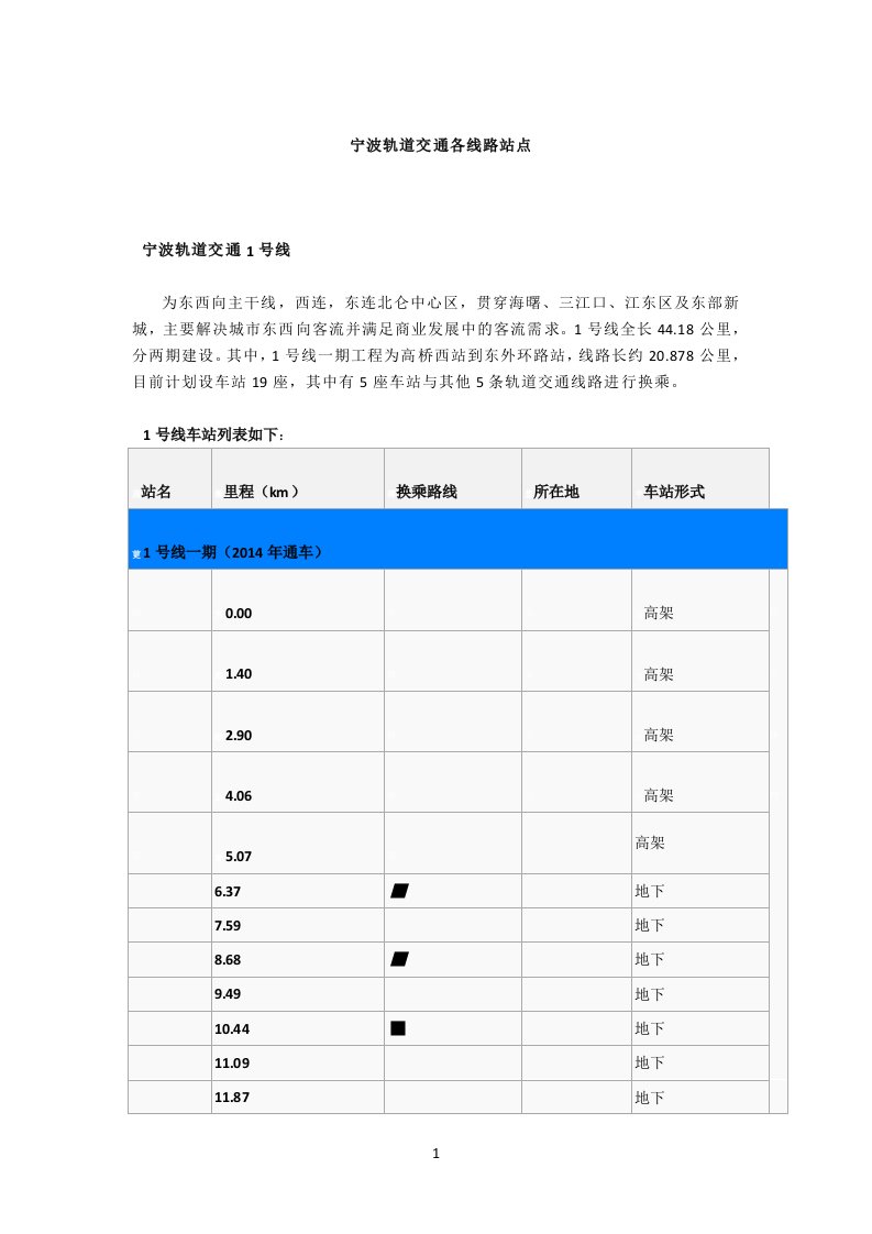 宁波市轨道交通各线路站点