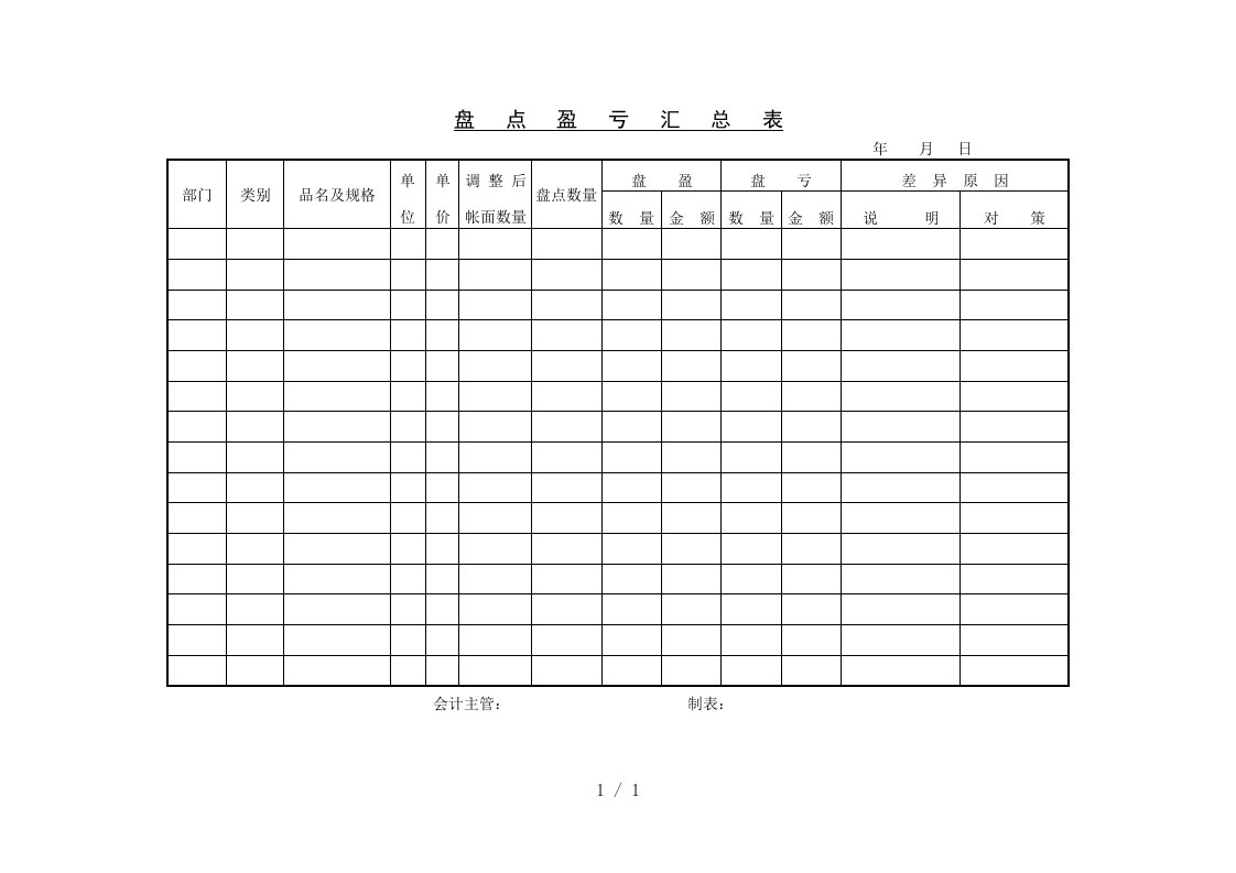 盘点盈亏汇总表