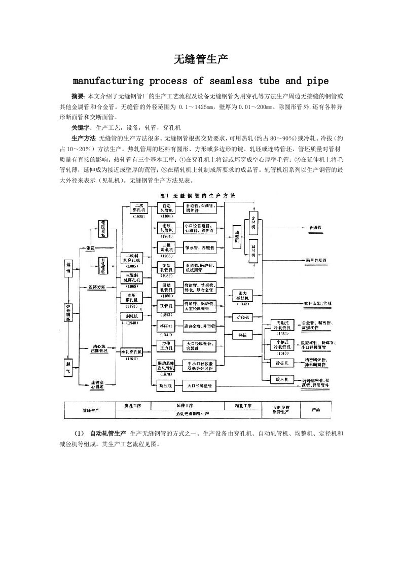 无缝钢管生产及设备