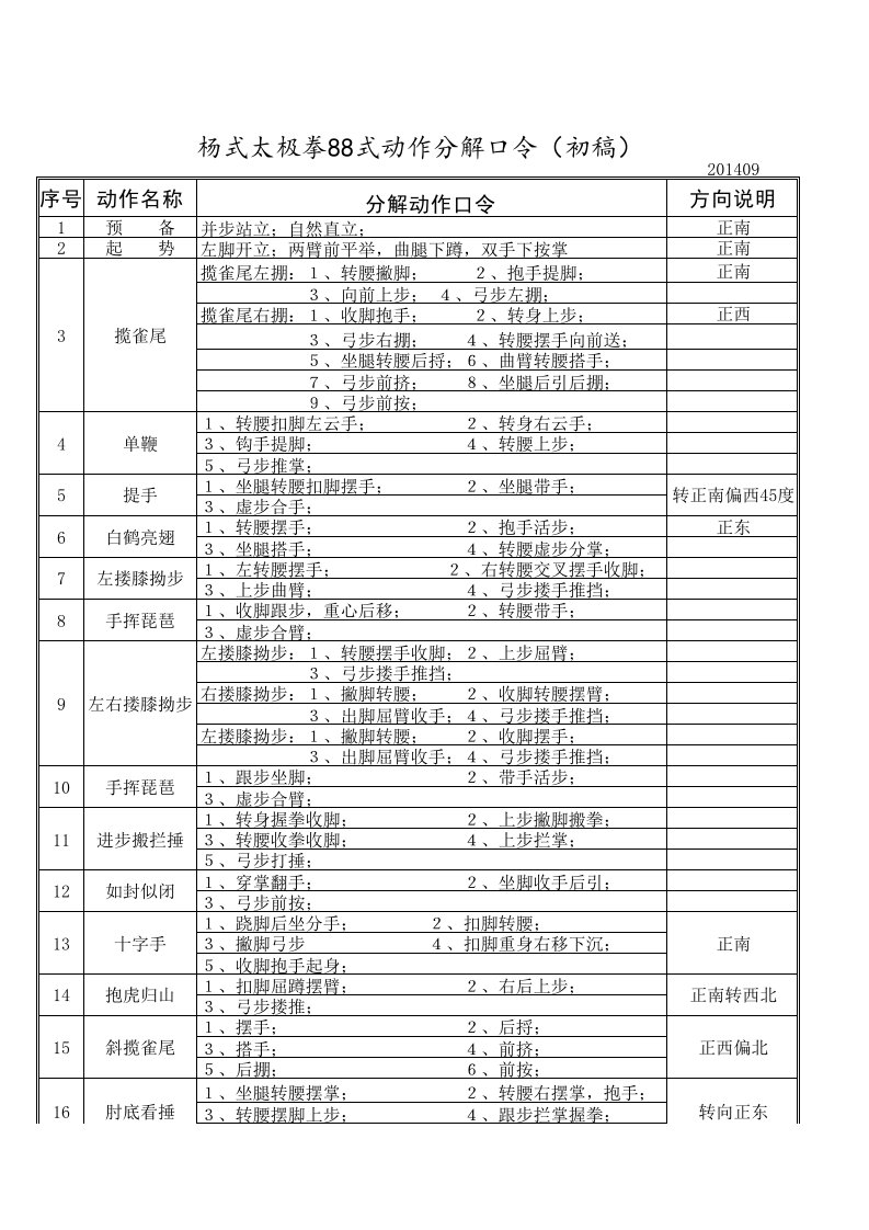 杨式太极拳88式动作分解口令