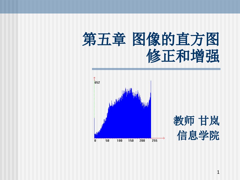 图像的直方图修正和增强