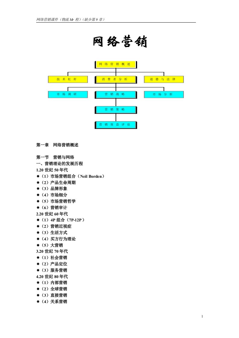 网络营销课件