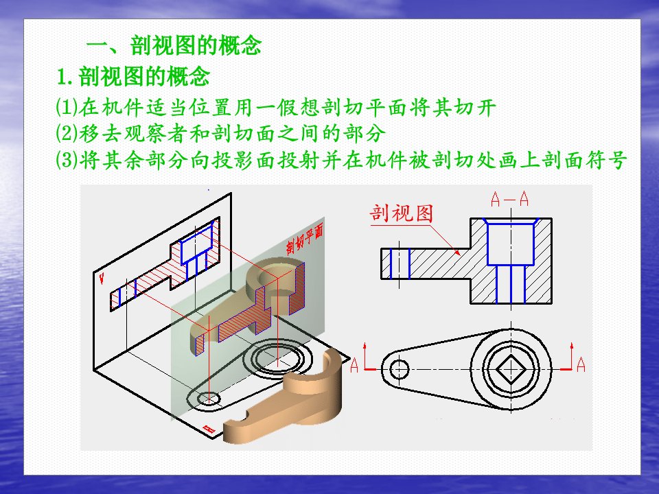 机械制图剖视图螺纹弹簧装配图等基础知识