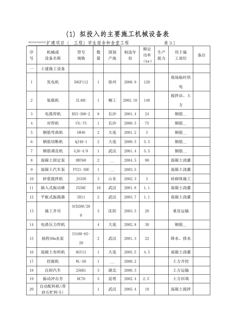 人机料场地计划