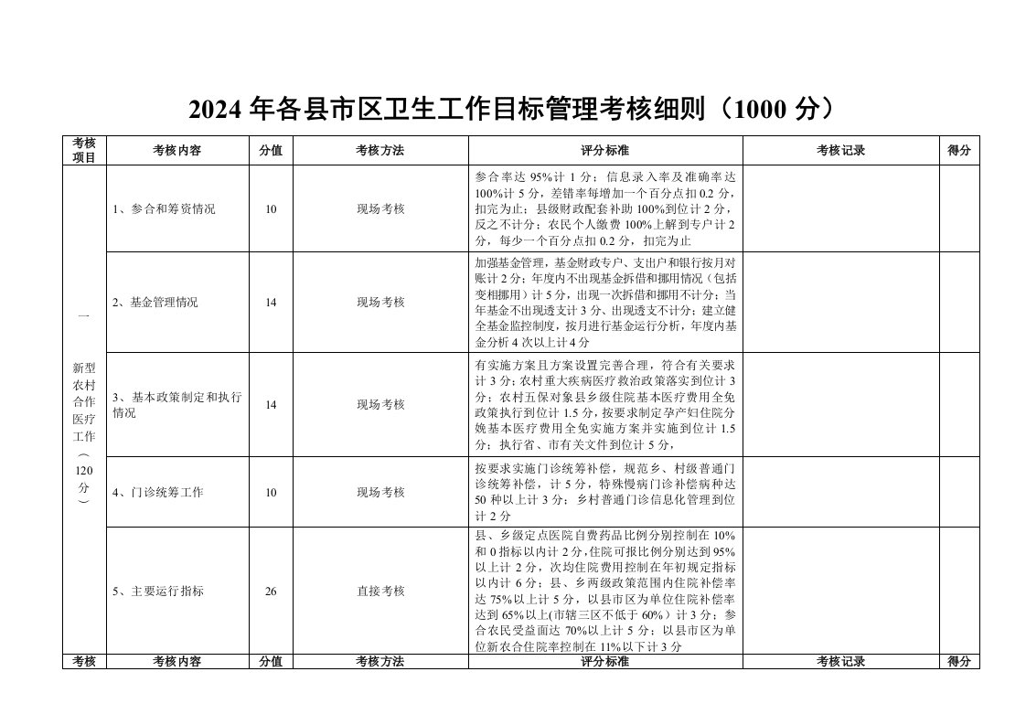 市区卫生工作目标管理考核细则