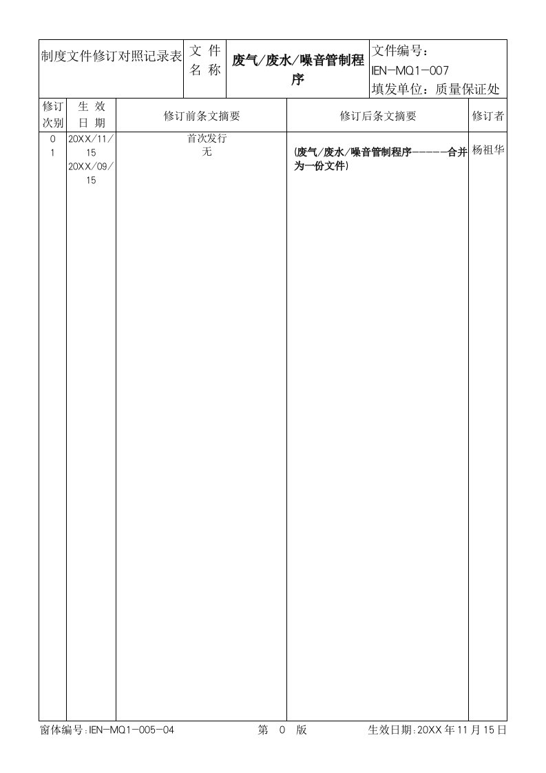 环境管理-废气废水噪音管制程序