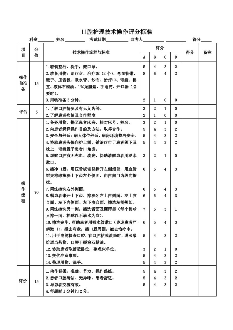 口腔护理技术操作评分标准