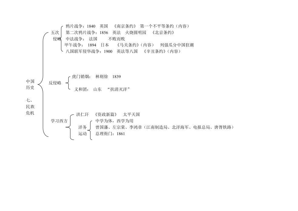 上海七年级下历史复习