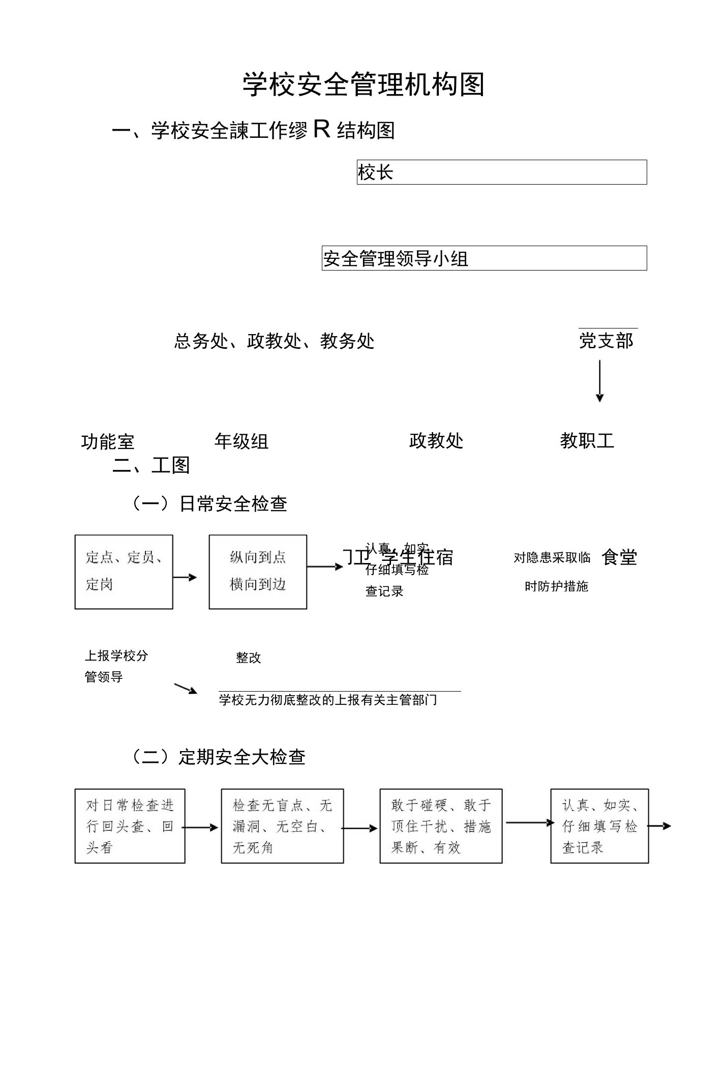 学校安全管理机构图