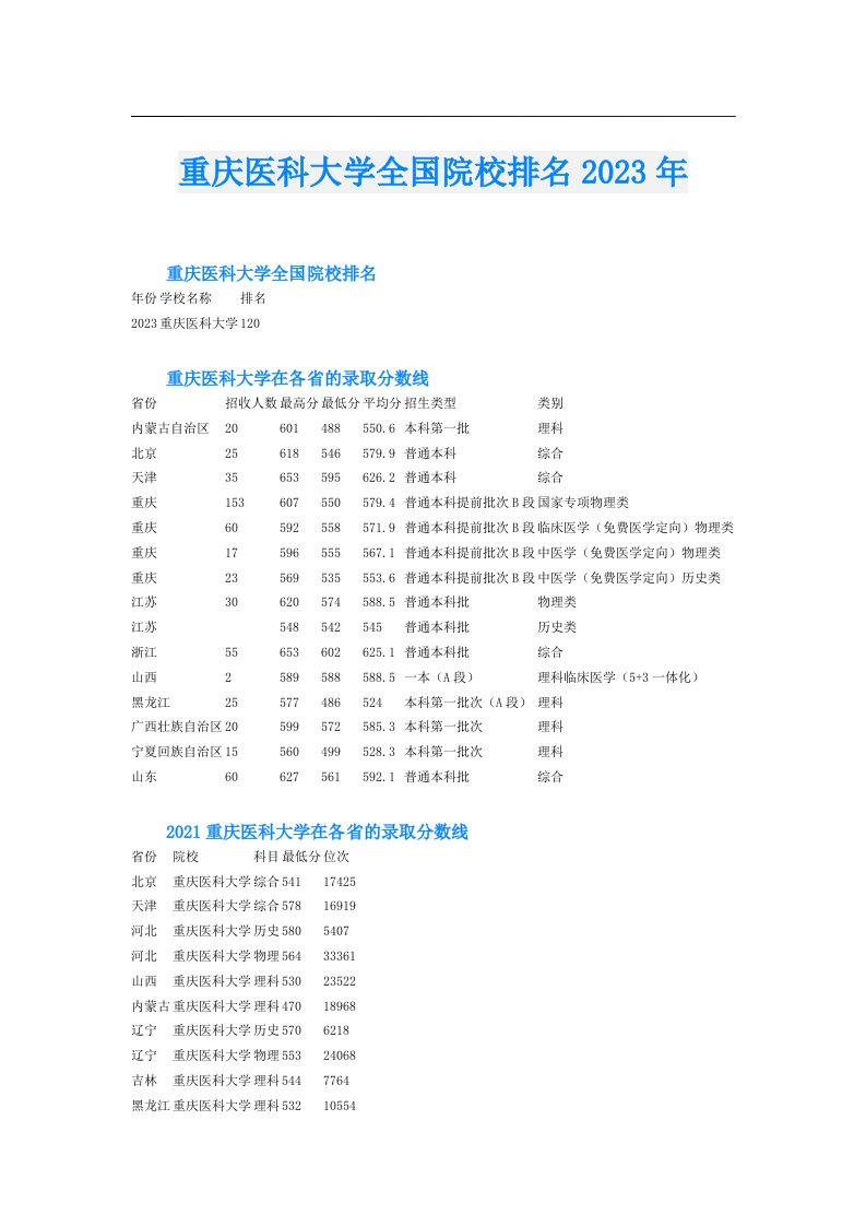 重庆医科大学全国院校排名