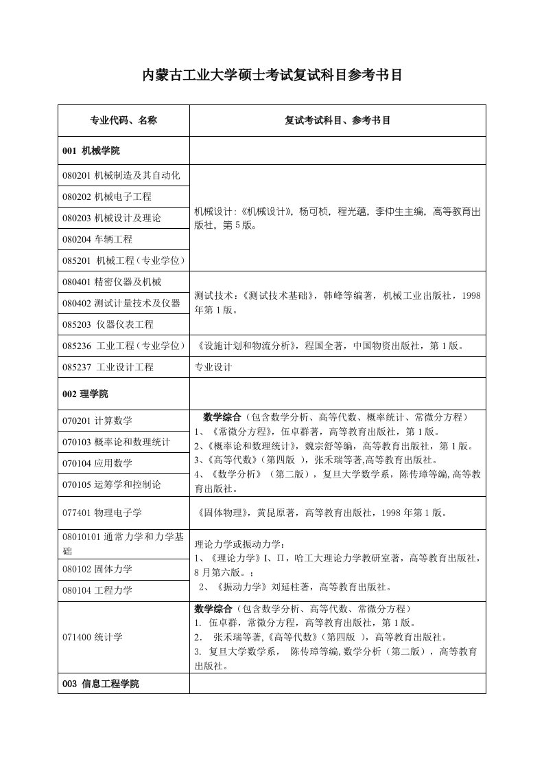 内蒙古工业大学研究生考试复试科目参考书目样稿