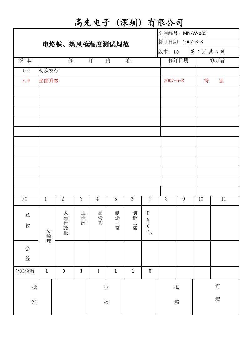 电烙铁、热风枪温度测试规范