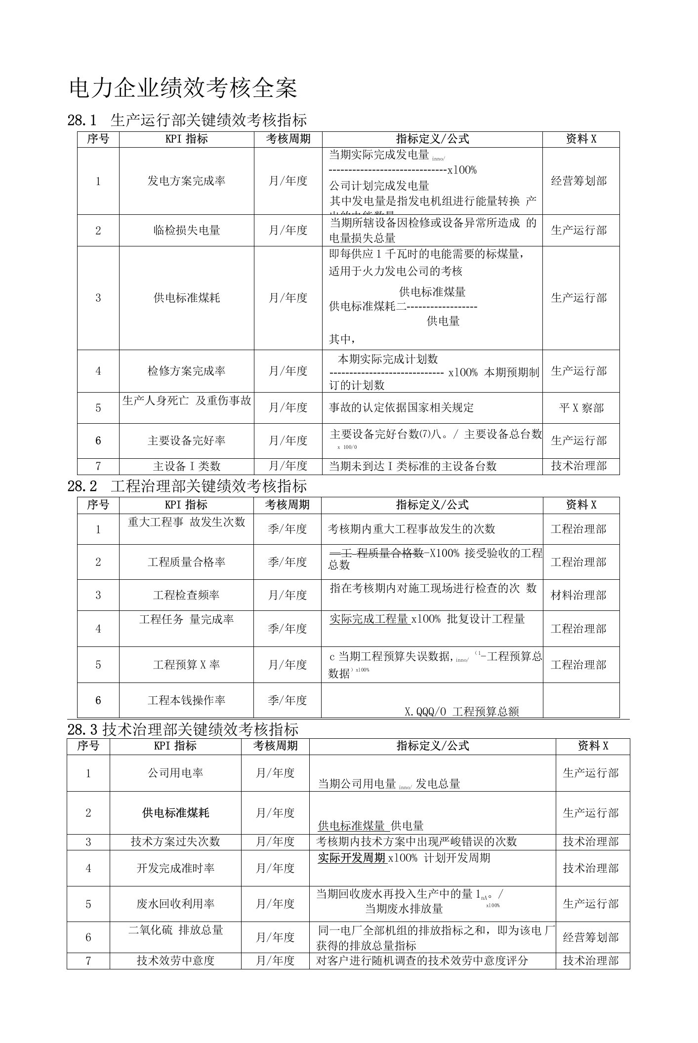 2022年电力企业绩效考核全案