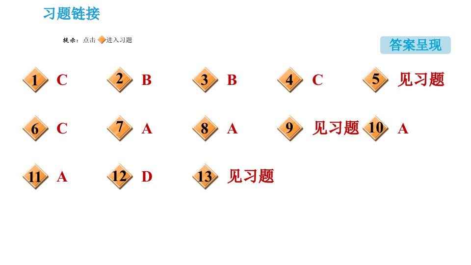 人教版九年级上册化学第9单元实验活动5一定溶质质量分数的氯化钠溶液的配制课件