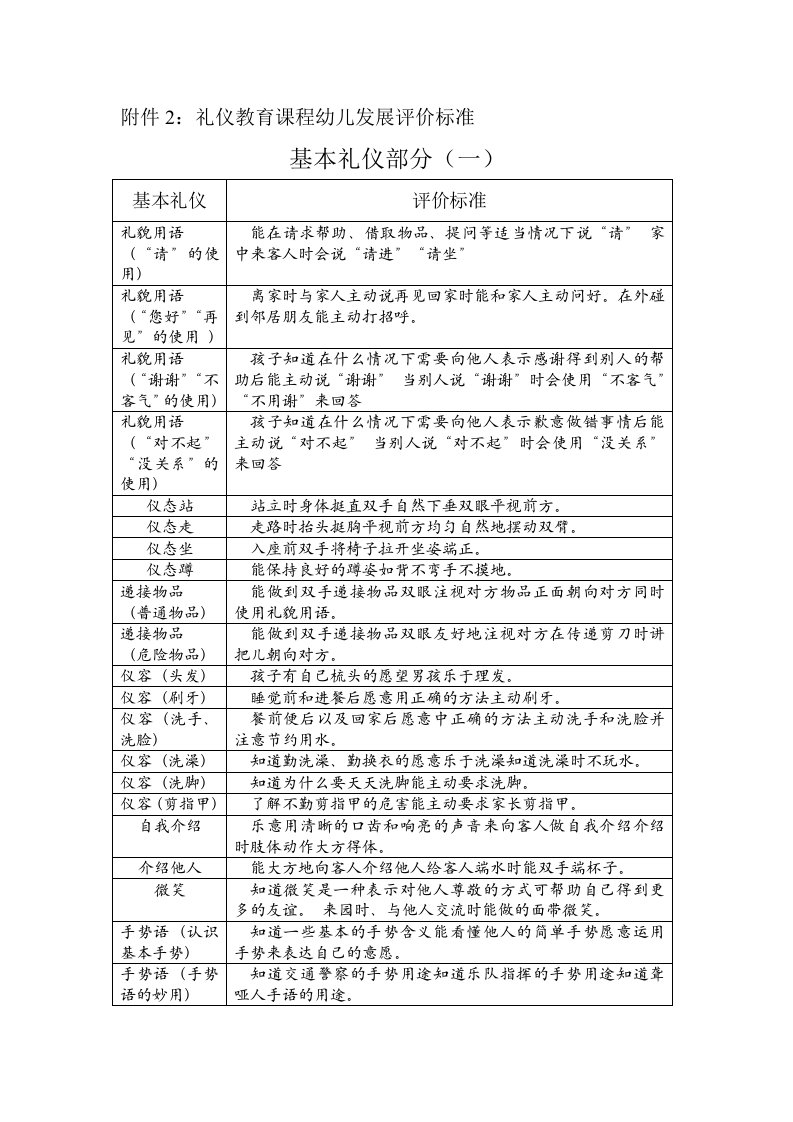 礼仪教育课程幼儿发展评价标准