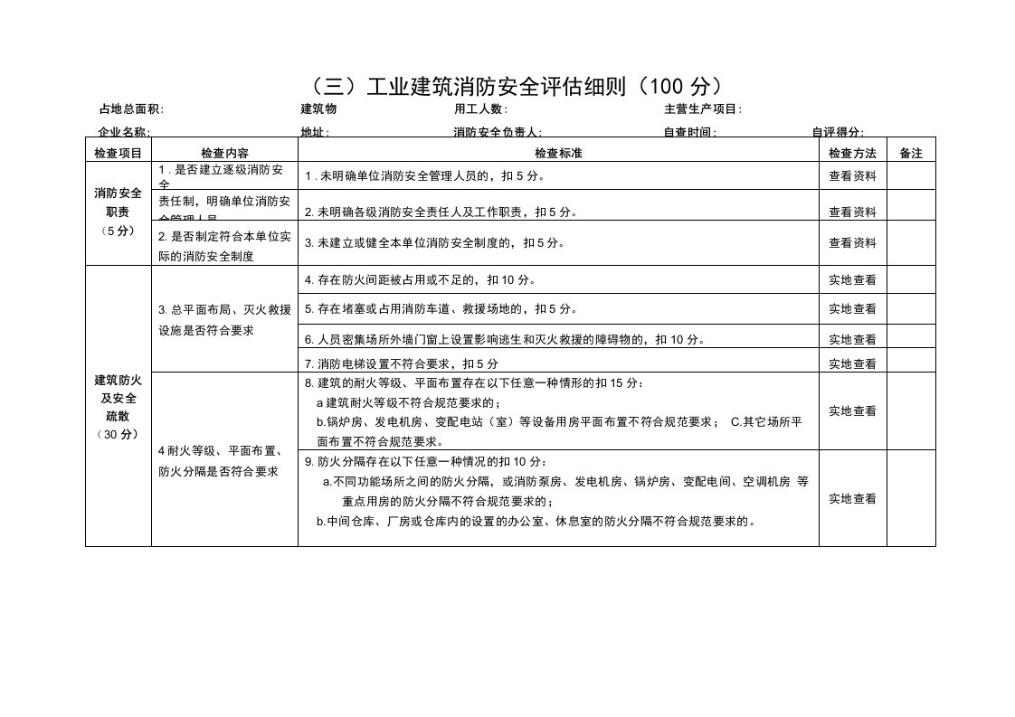 工业建筑消防安全评估细则（企业自评）