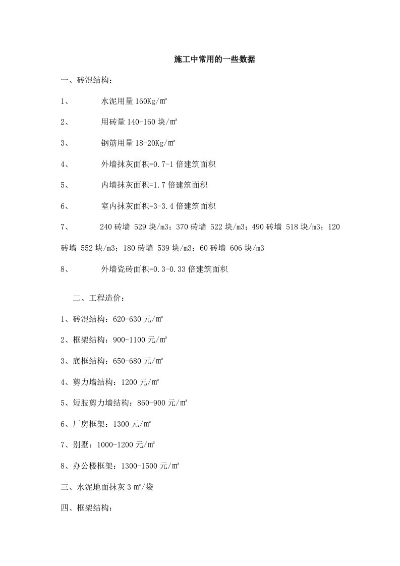 建筑材料每平方米用量及费用