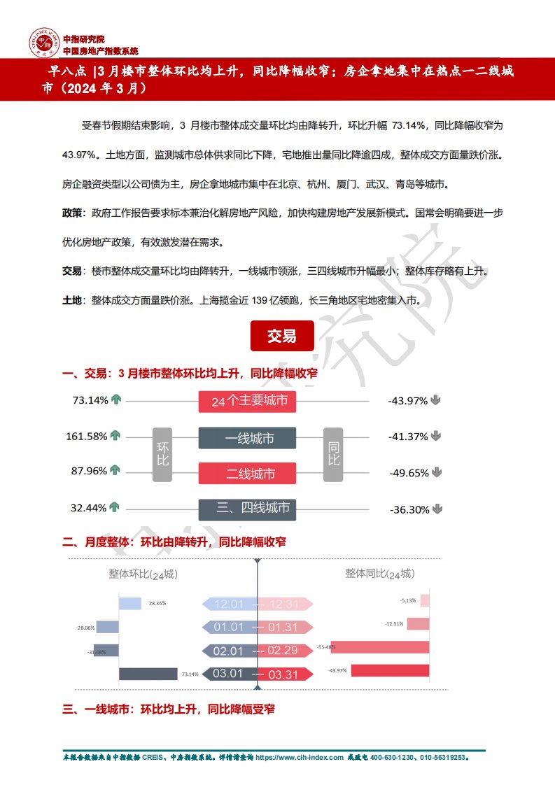 中指研究院-早八点