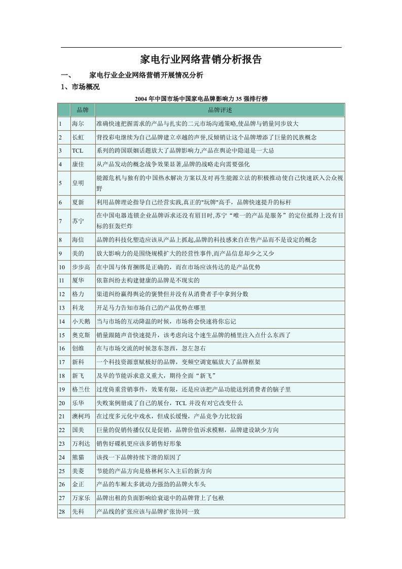 家电行业网络营销分析报告(doc6)