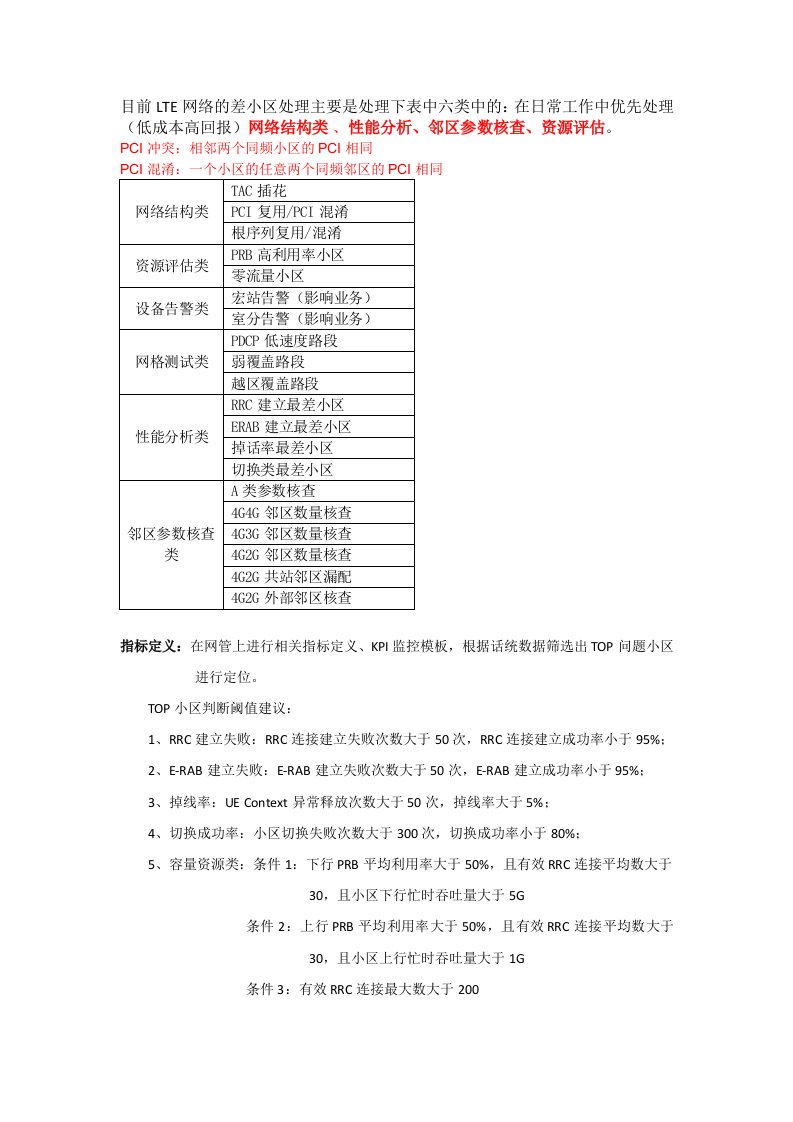 LTE差小区处理思路和步骤