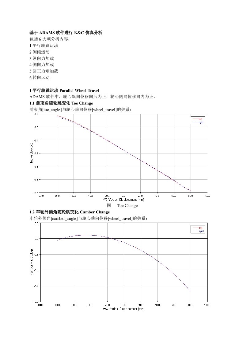 KC仿真分析