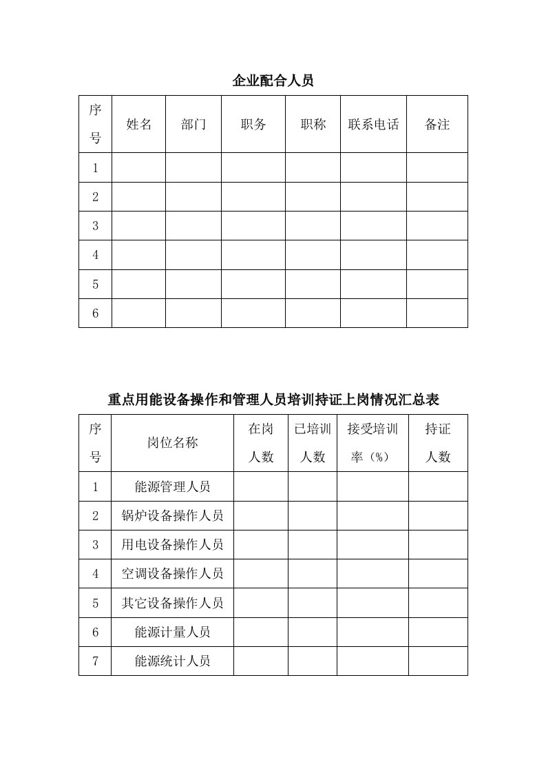 清洁生产审核现场审计数据采集汇总表格