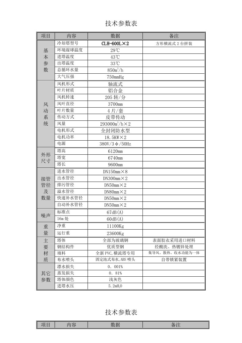 冷却塔技术参数表