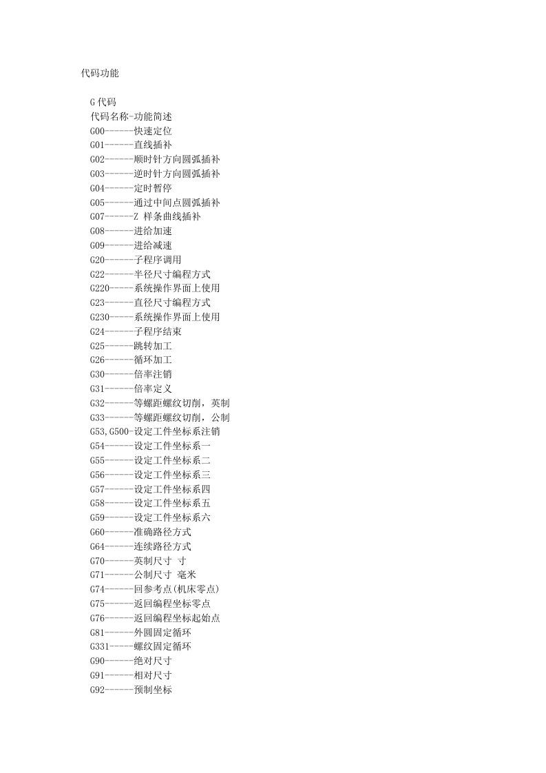 数控铣床G代码和M代码52097