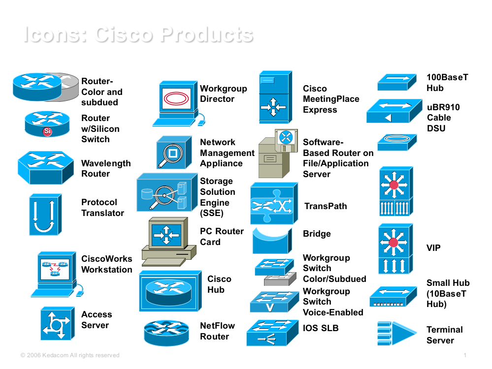 素材网络拓扑图标大全CISCO版