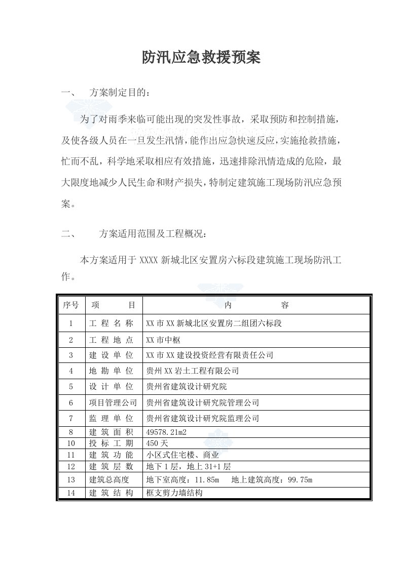 贵州安置房防汛应急救援预案