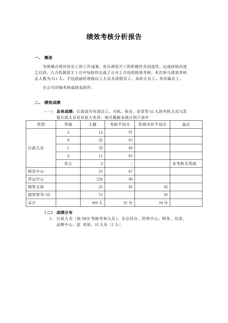 绩效考核分析报告及绩效管理工作总结