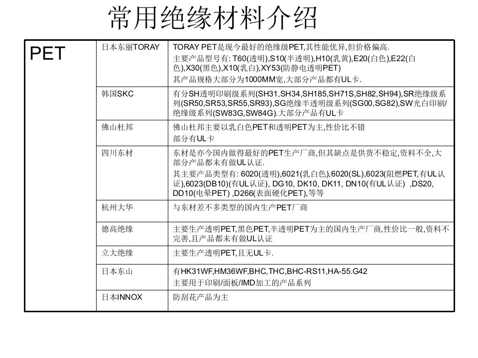 绝缘材料pCPETPVC