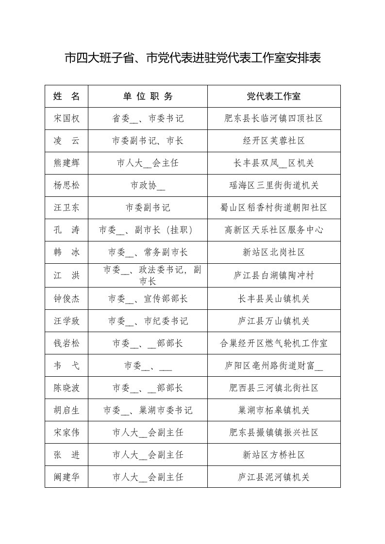 市四大班子省、市党代表进驻党代表工作室安排表