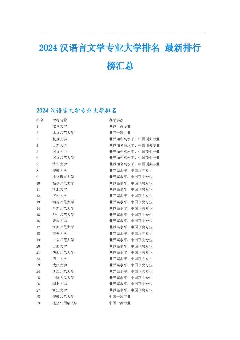 2024汉语言文学专业大学排名最新排行榜汇总