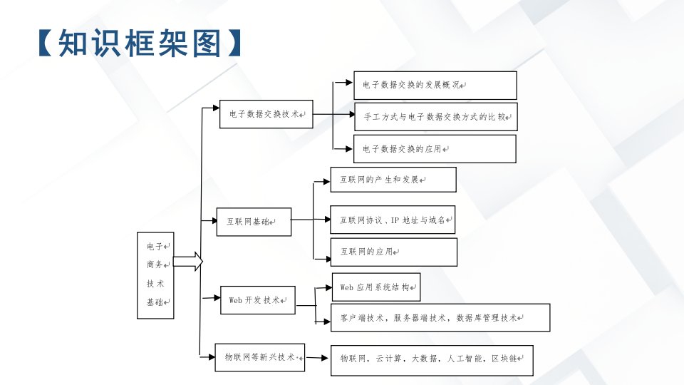 电子商务概论第4版白东蕊主编第二章电子商务技术基础ppt课件