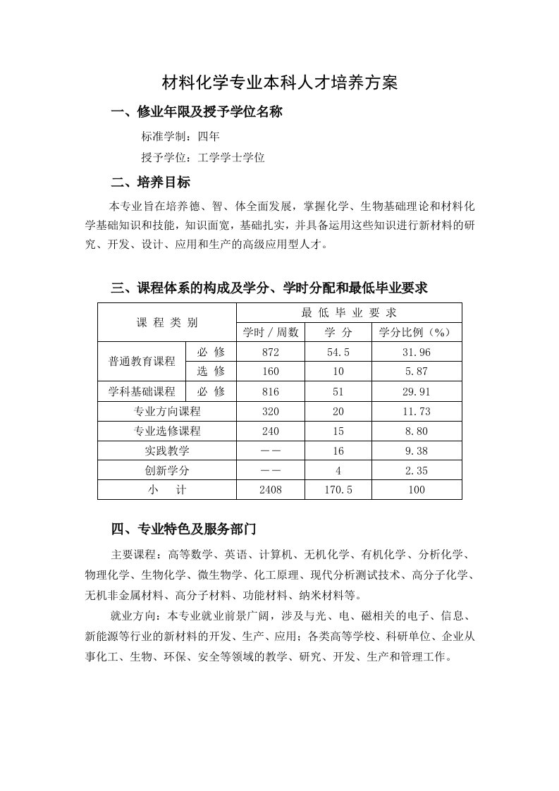 材料化学专业本科人才培养方案