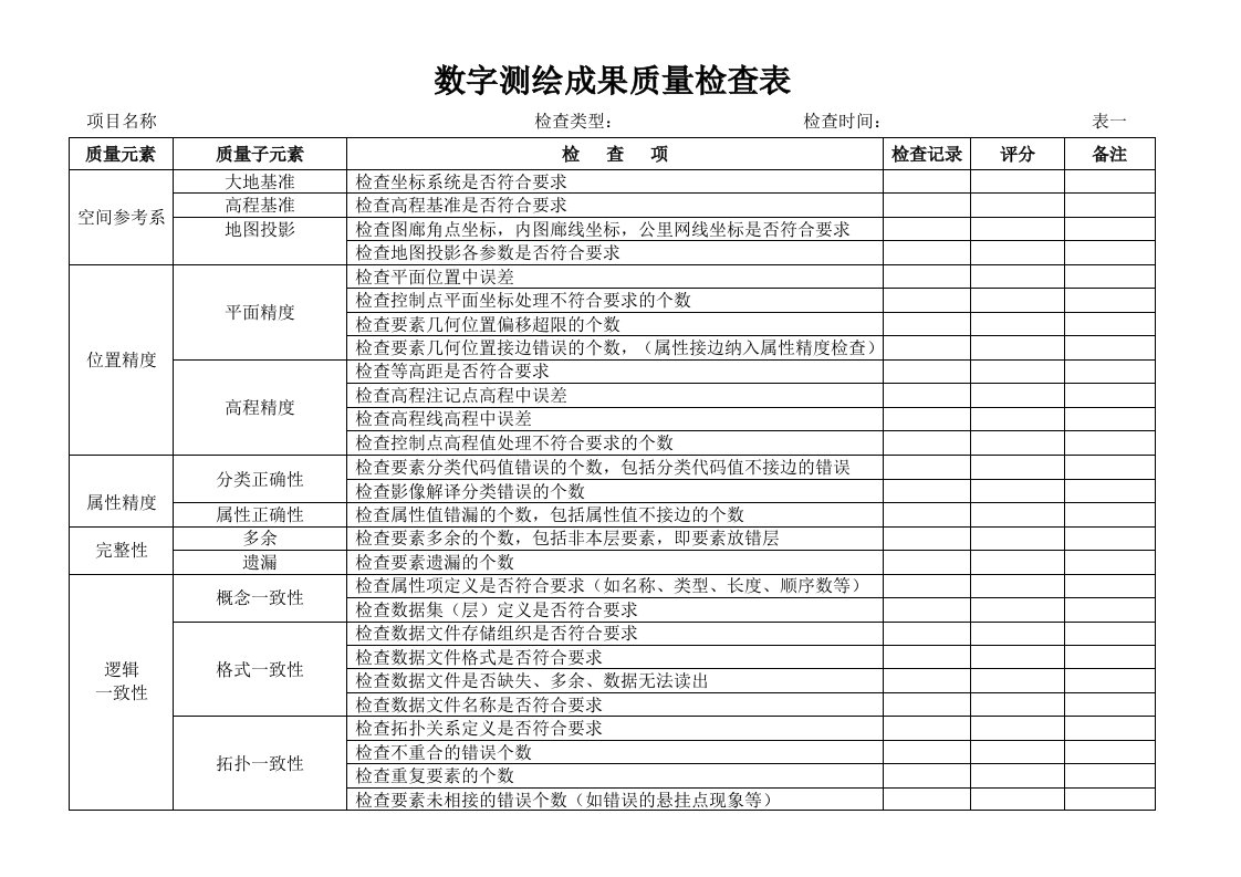 数字测绘质量检查记录表.doc